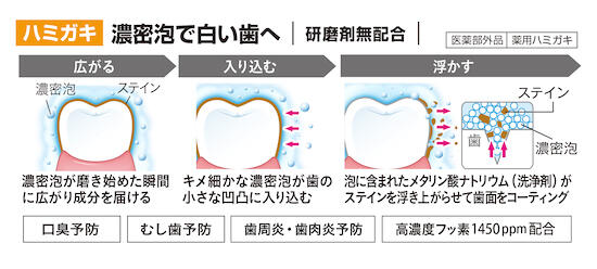 歯磨き.jpg