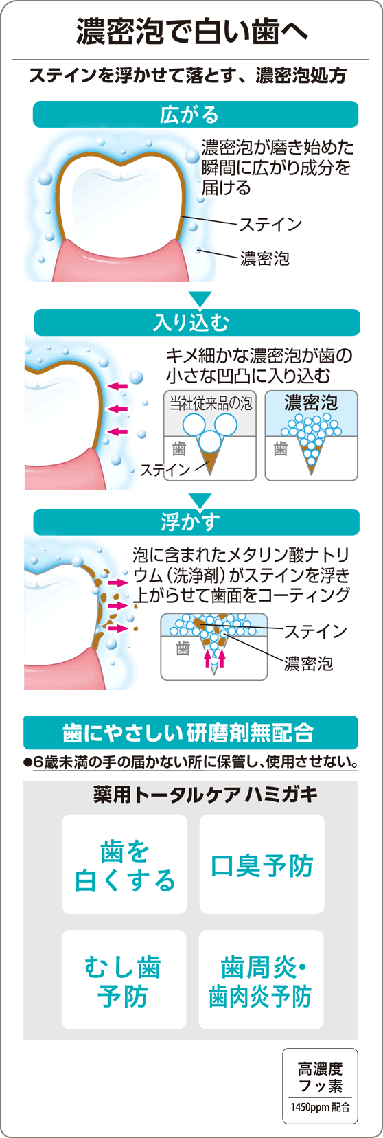 ゼロプレミアムケアズ｜プレミアムケアシリーズ｜エビス株式会社